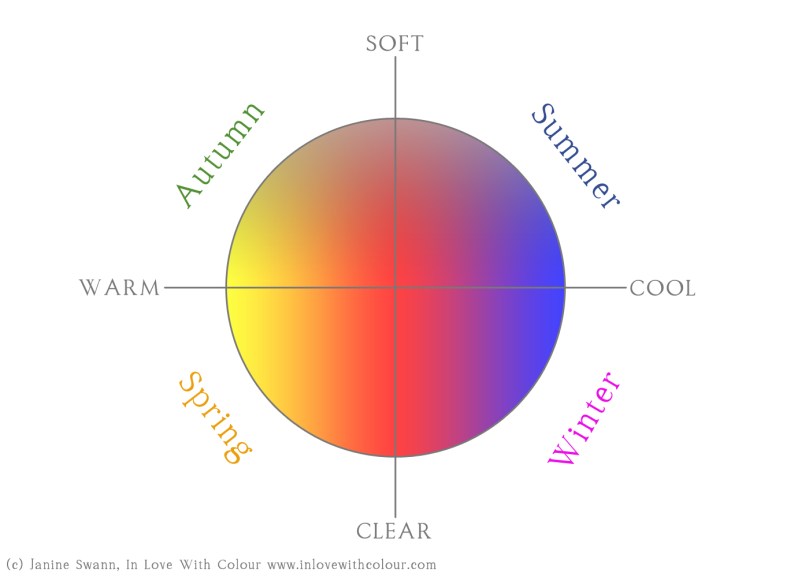colour-analysis-circle-v2